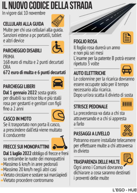 In Vigore Da Oggi Il Nuovo Codice Della Strada | Ecco Le Principali ...